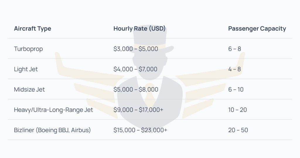 Hourly Rental Cost - Boss Private Jet