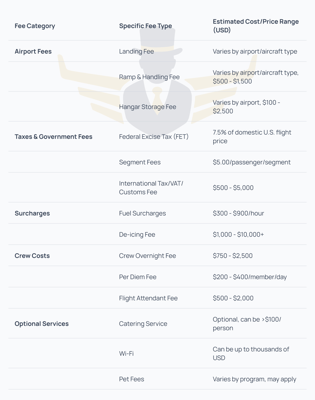Additional Costs to Consider - Boss Private Jet